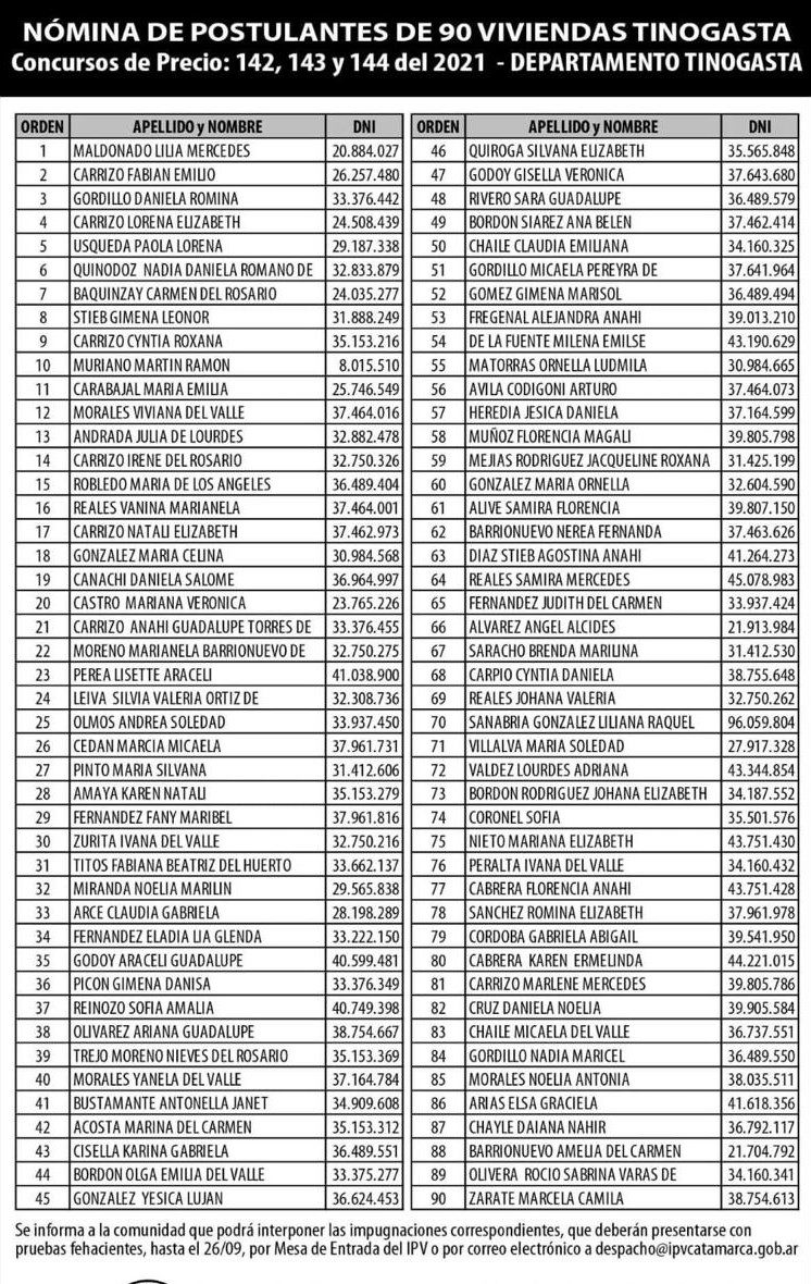 Editorial | Tinogasta y el eterno laberinto de la vivienda: dudas, favoritismos y política