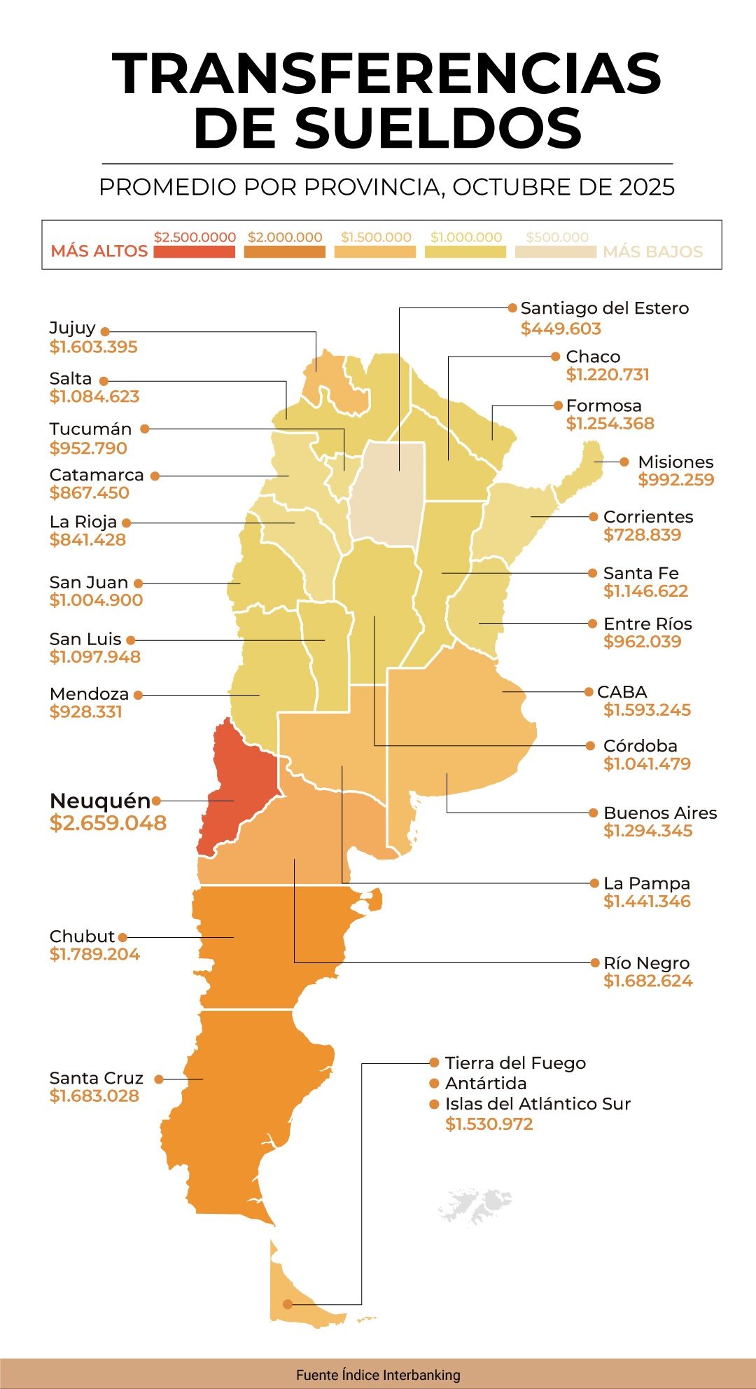Catamarca entre los salarios más bajos del país: el sueldo promedio no llega al millón