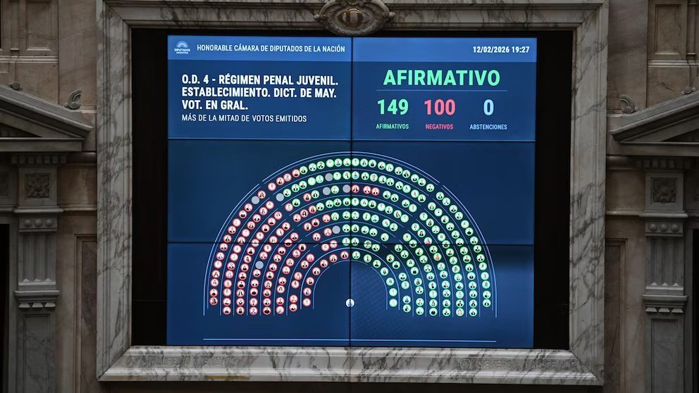 Diputados dio media sanción a la baja de la edad de imputabilidad a 14 años